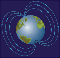 Магнитное поле Земли - энергетический глобус